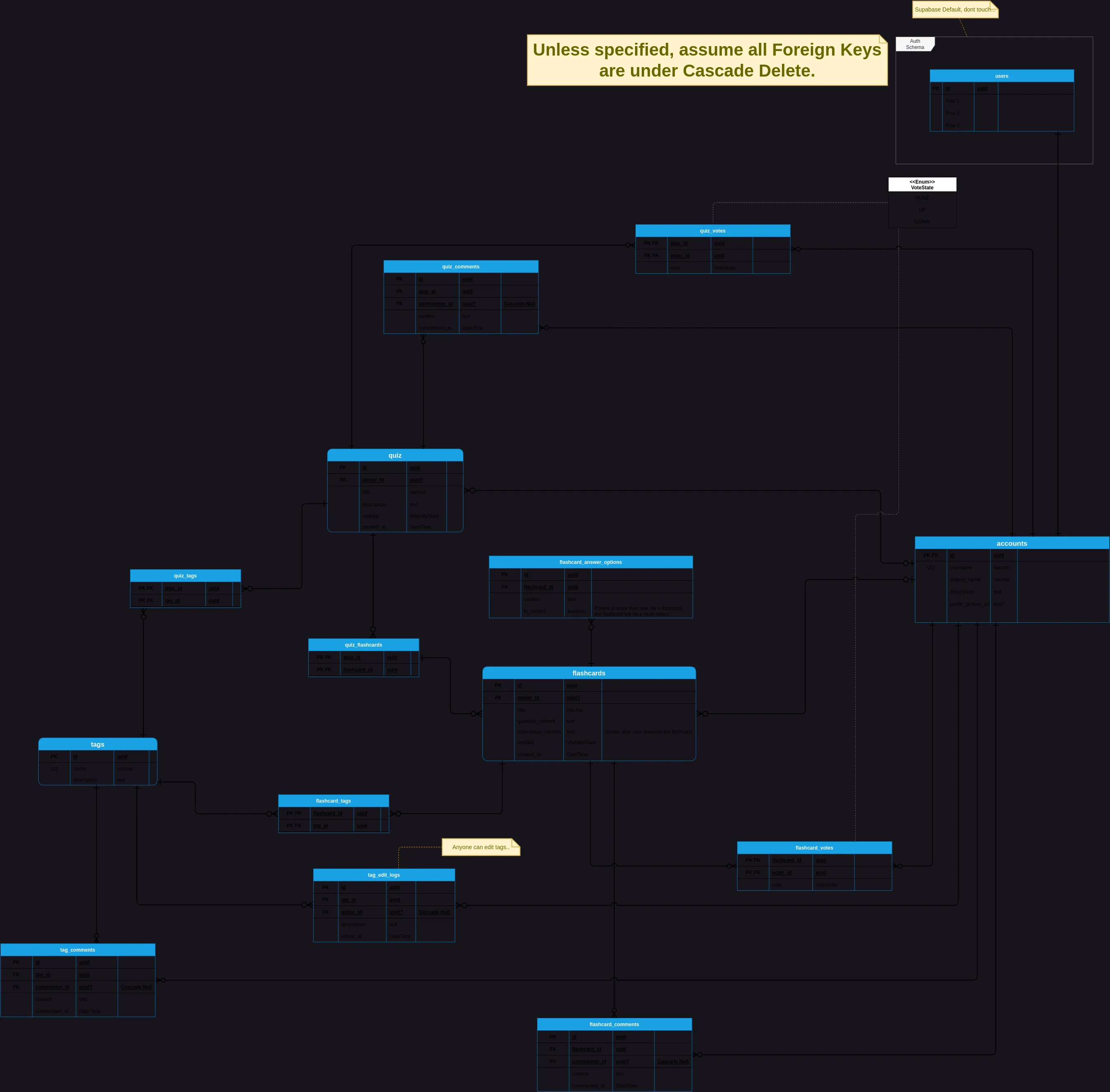 Diagram of Database Schema